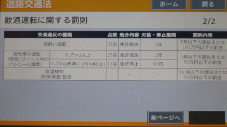 ドライブお役立ち情報-道路交通情報-飲酒運転に関する罰則2