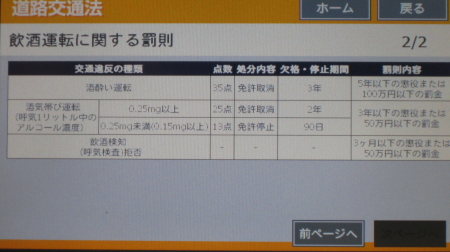 ドライブお役立ち情報－道路交通情報－飲酒運転に関する罰則２